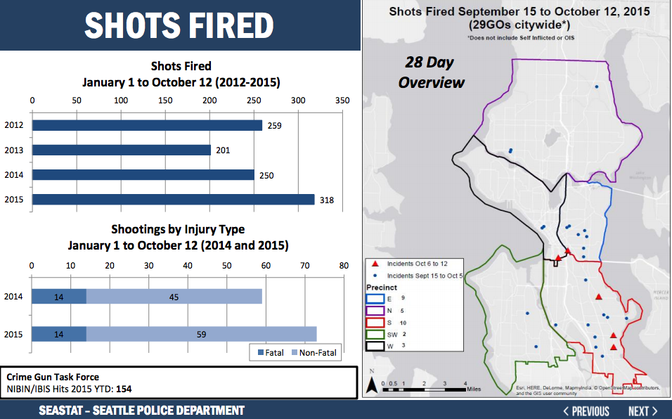 Internal Benchmarking · Benchmarking